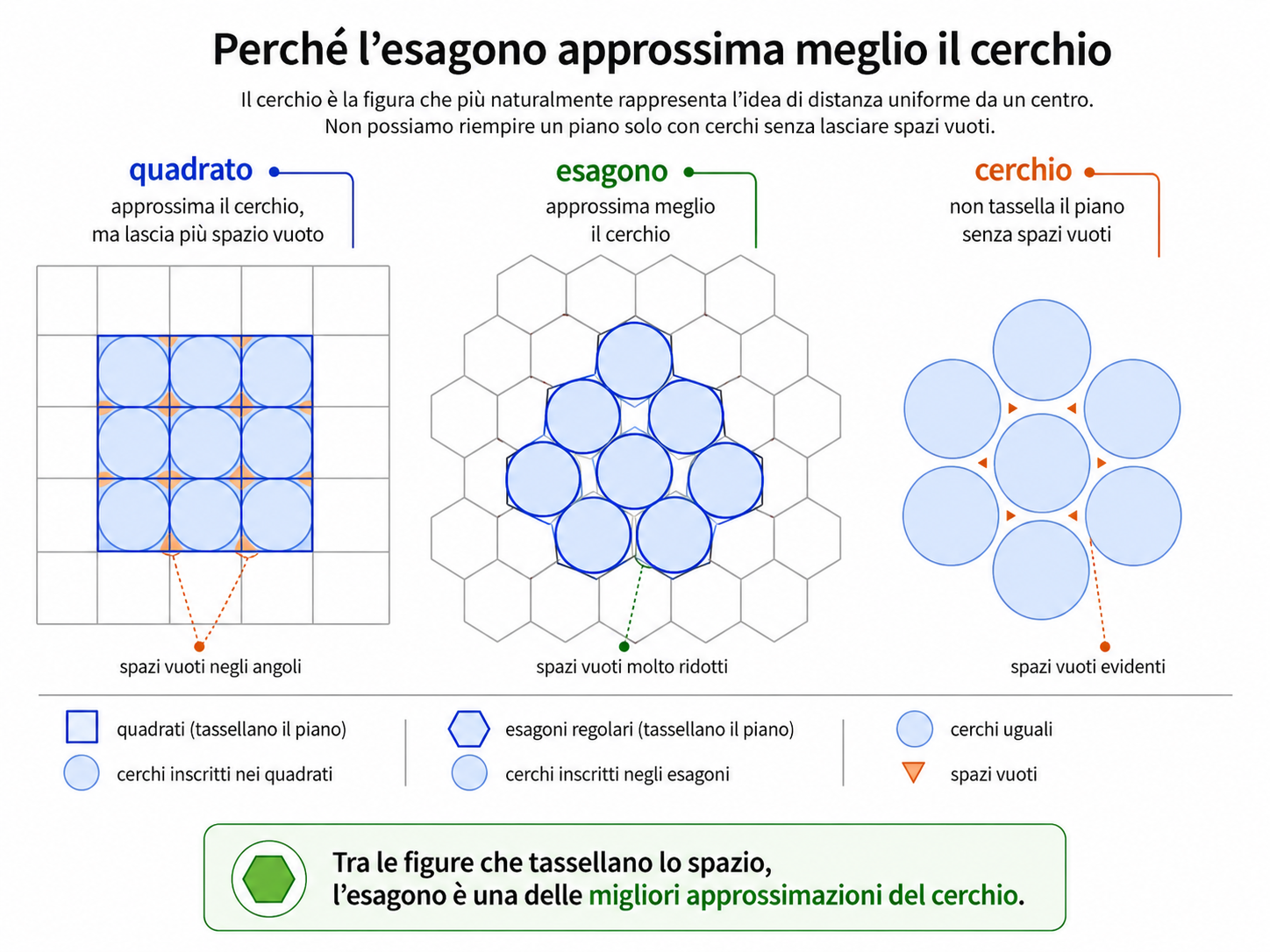 Confronto tra grigliati