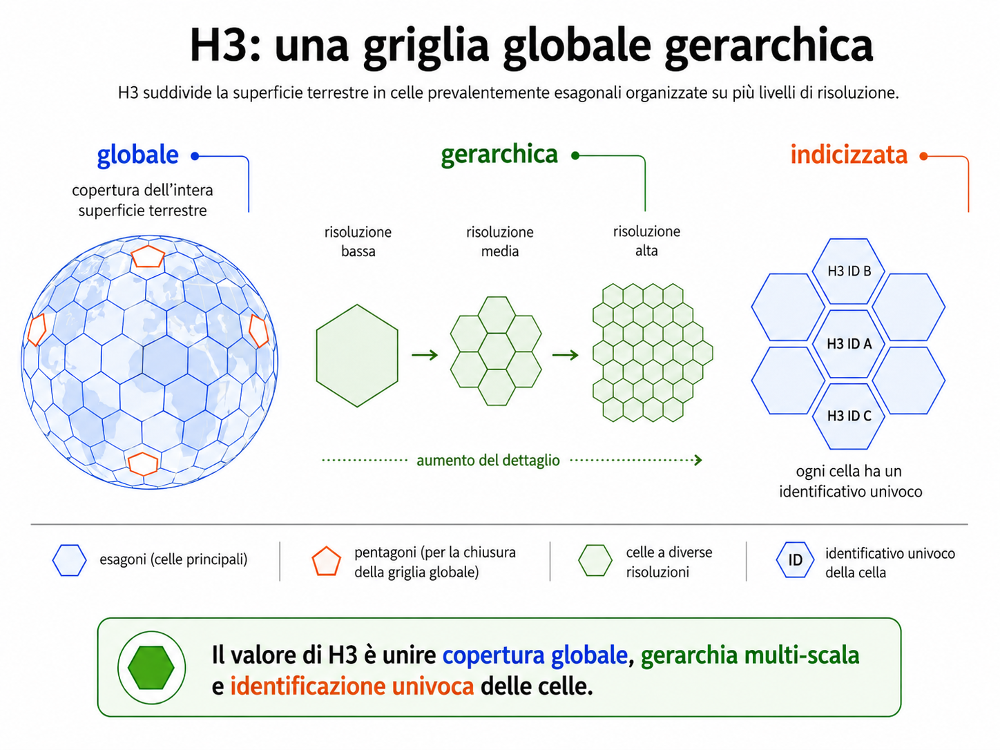 Grigliato H3